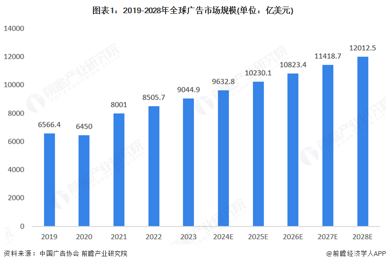 南宫NG28相信品牌的力量2025年环球告白用数码喷墨印刷装备行业开展示状：市场(图1)