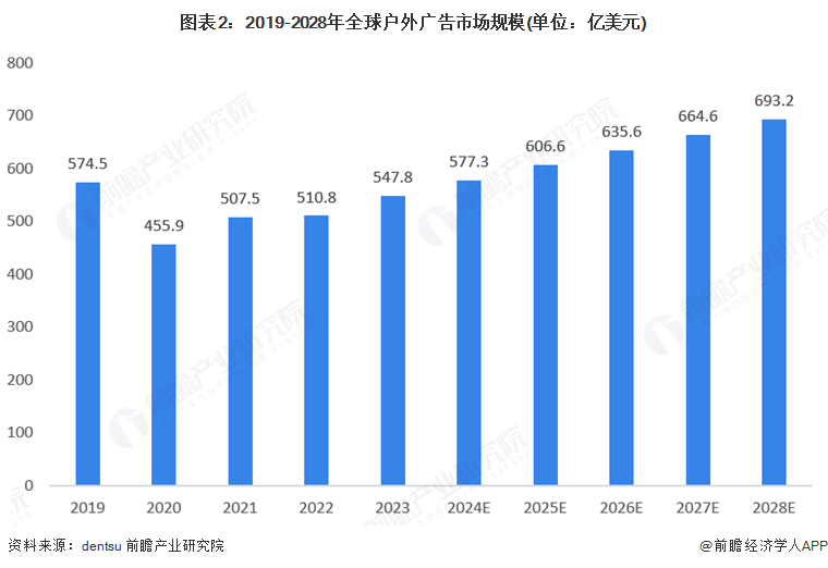 南宫NG28相信品牌的力量2025年环球告白用数码喷墨印刷装备行业开展示状：市场(图2)