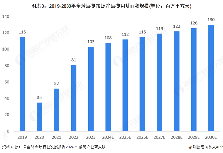 南宫NG28相信品牌的力量2025年环球告白用数码喷墨印刷装备行业开展示状：市场(图3)