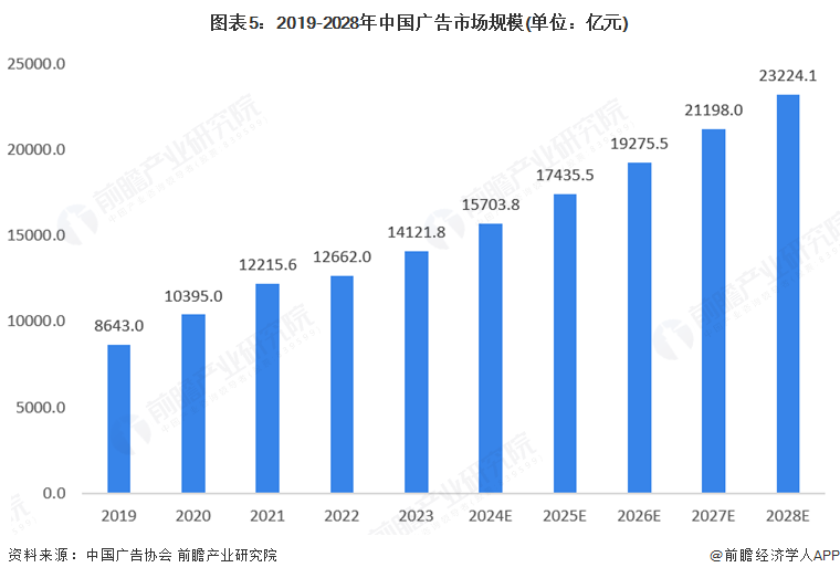 南宫NG28相信品牌的力量2025年环球告白用数码喷墨印刷装备行业开展示状：市场(图5)