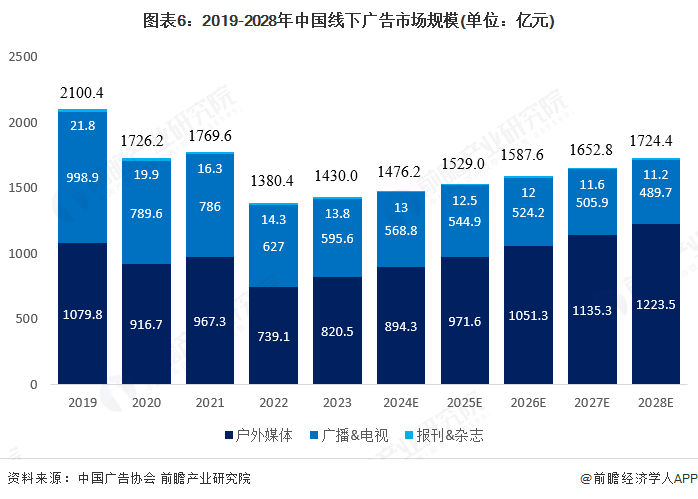 南宫NG28相信品牌的力量2025年环球告白用数码喷墨印刷装备行业开展示状：市场(图6)