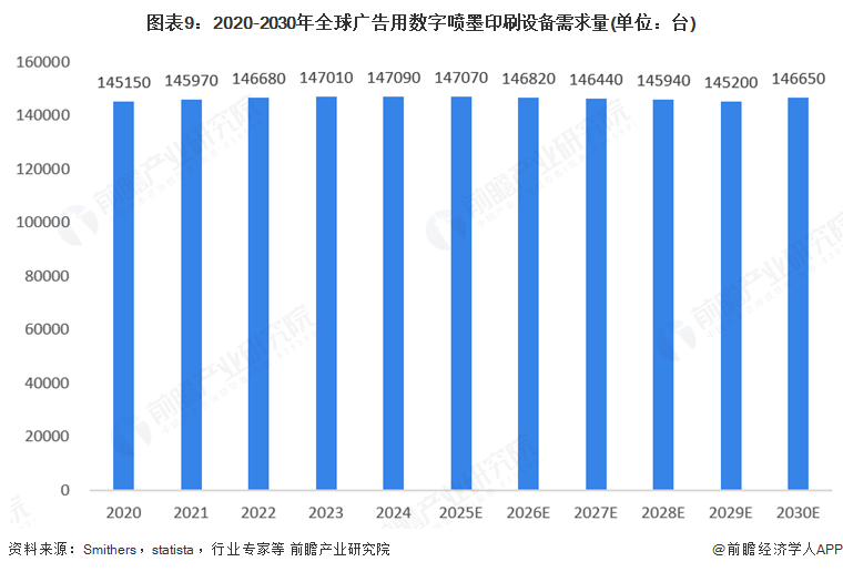 南宫NG28相信品牌的力量2025年环球告白用数码喷墨印刷装备行业开展示状：市场(图9)