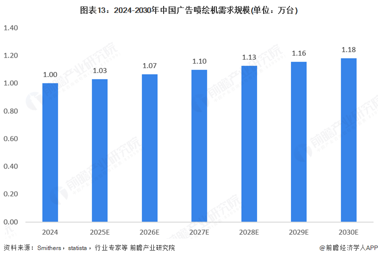 南宫NG28相信品牌的力量2025年环球告白用数码喷墨印刷装备行业开展示状：市场(图13)