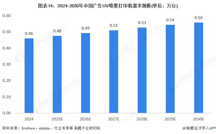 南宫NG28相信品牌的力量2025年环球告白用数码喷墨印刷装备行业开展示状：市场(图14)
