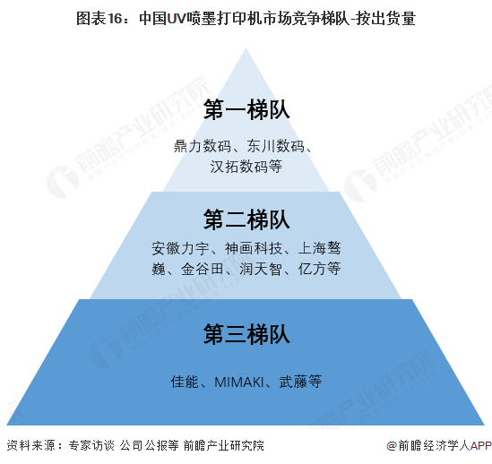 南宫NG28相信品牌的力量2025年环球告白用数码喷墨印刷装备行业开展示状：市场(图16)