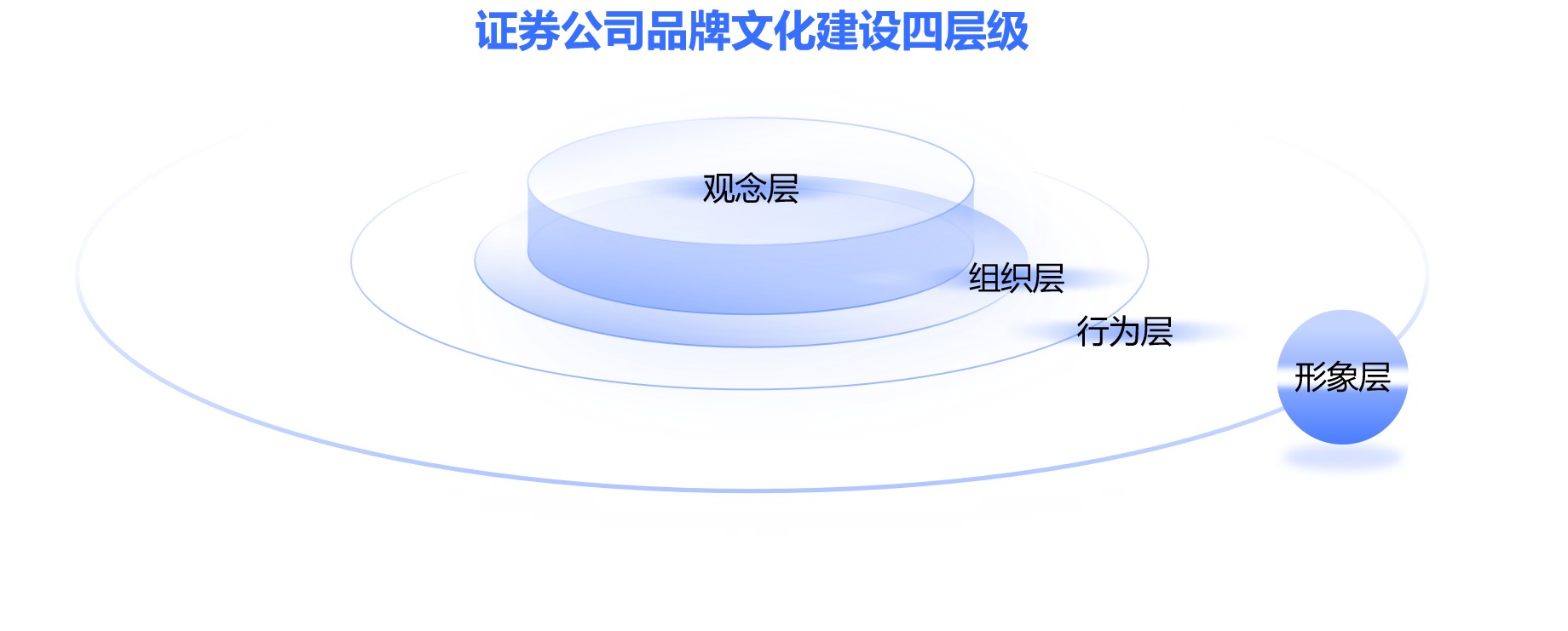 南宫NG28相信品牌的力量探究证券公司品牌文明建立的立异途径与代价完成(图1)
