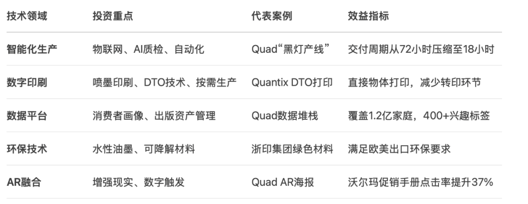 南宫NG28相信品牌的力量2025北美印刷巨子格式与转型计谋全景阐发：四大细分市(图4)