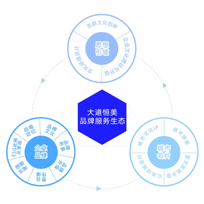 南宫NG·28央国企品牌建立实战十五个倡议 ——大道恒美专业解读《关于新时期中心(图2)