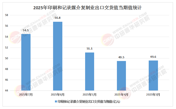 ng28南宫相信品牌力量智能印刷20时期：2025-2030中国印刷行业手艺交融(图1)